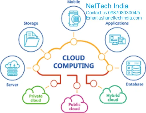 Cloud Computing Training Course in Mumbai and Thane