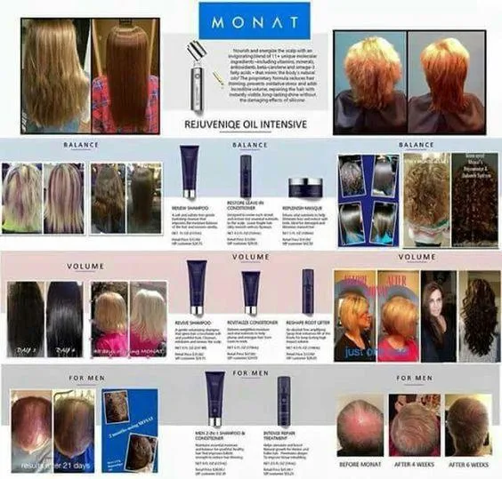 Grow Hair Naturally