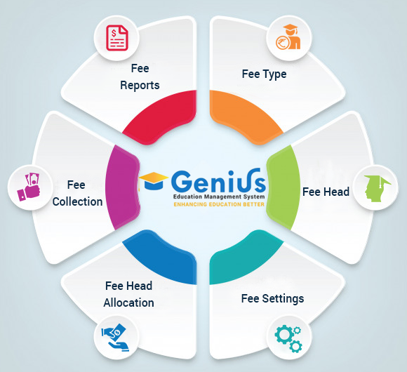 SchoolCollegeUnive rsityInstitutes Fees Management Software&mdas