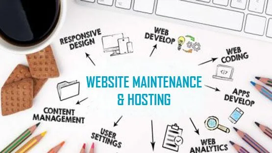 Custom Application Development Services