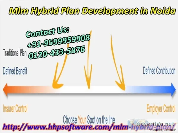 What do you understand by Mlm Hybrid Plan Development in Noida 0