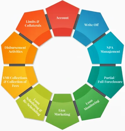 Best Loan management Software (Web Based) Company In Delhi