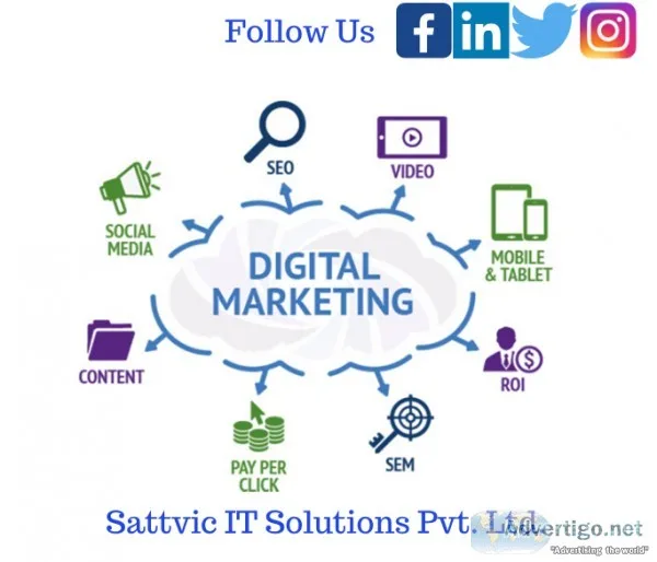 Best Digital Marketing Service In Noida