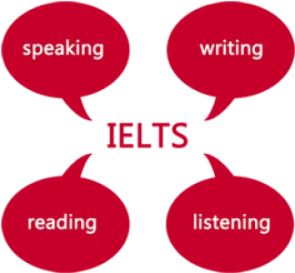 Spoken English Coaching Classes in Gurgaon