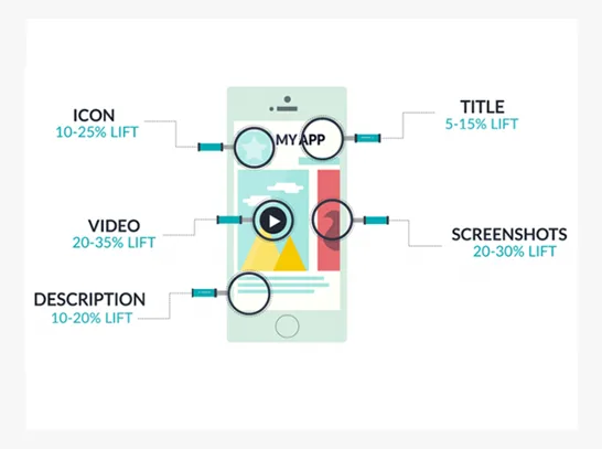 App Store Optimization Service in India veiview