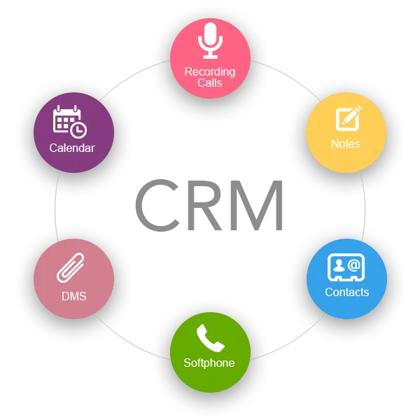 Customer relationship management softwar