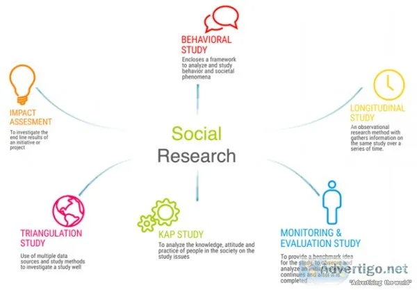 Retail Research in Marketing at Ahmedabad Gujarat