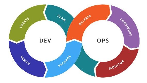 New to DevOps Want to know what it is Here are the answers
