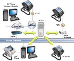 Hosted PBX phone System