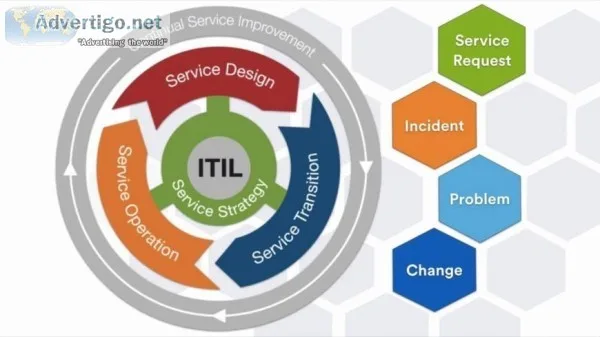 ITIL V4  ITIL V4 Training  ITIL V4 Foundation  ITIL V4 Certifica