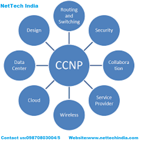 Best CCNP Course in Mumbai