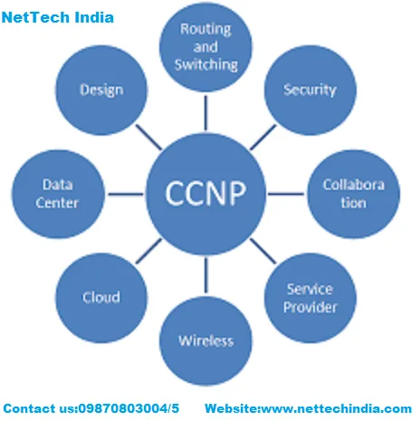 Best CCNP Course in Mumbai