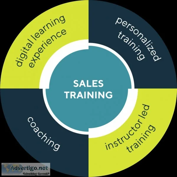 Become A Great Leader With Leadership Training In Gurgaon Delhi