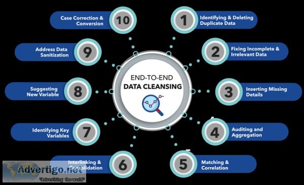 Find The Best B2B Data Cleansing Solutions for Your Business