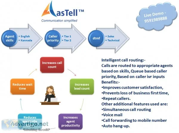 Manage call queue and Deliver accurate answers to customer queri