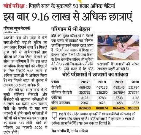 RBSE Board 12th Time Table 2020