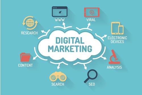 Digital marketing