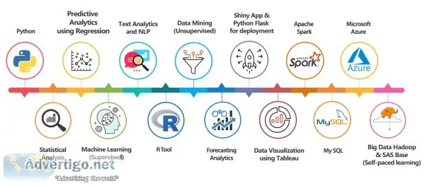 data analytics courses