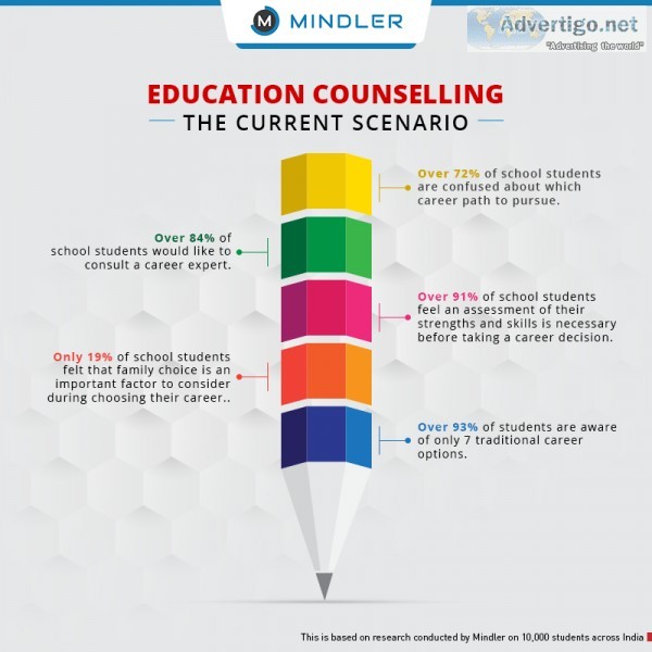 Get to Know your Ideal Career Path with Mindler