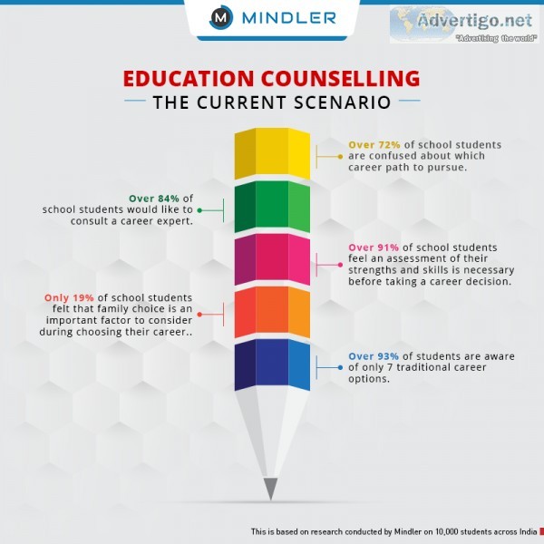 Get to Know your Ideal Career Path with Mindler