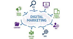 Digital Marketing Certificate Course