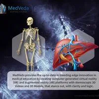 Complete 3D Anatomy Video for Medical Student at MedVeda