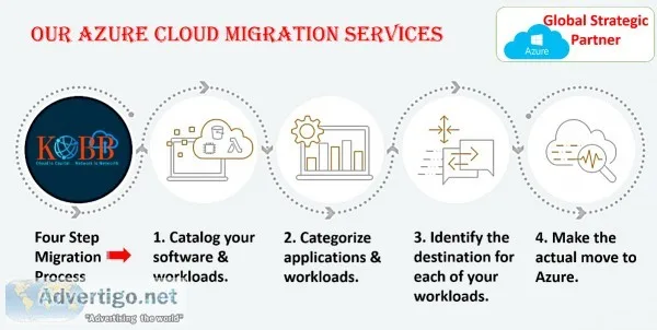 Microsoft Azure Cloud Services  Azure Cloud Consulting Services 