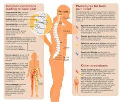 Best arthritis doctor near me