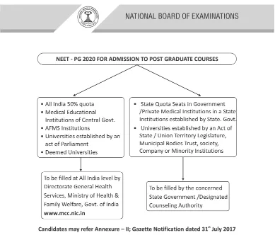 NEET PG Answer Key 2020 Released