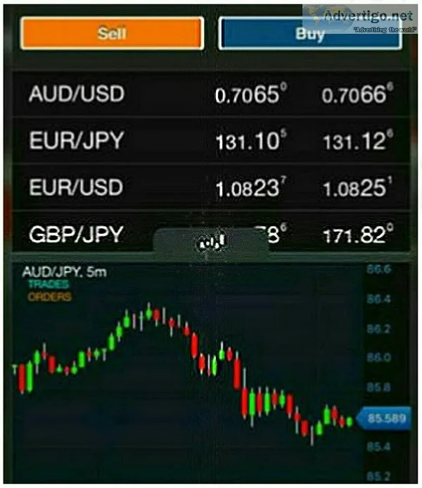 Learn To Successfully Daytrade Forex