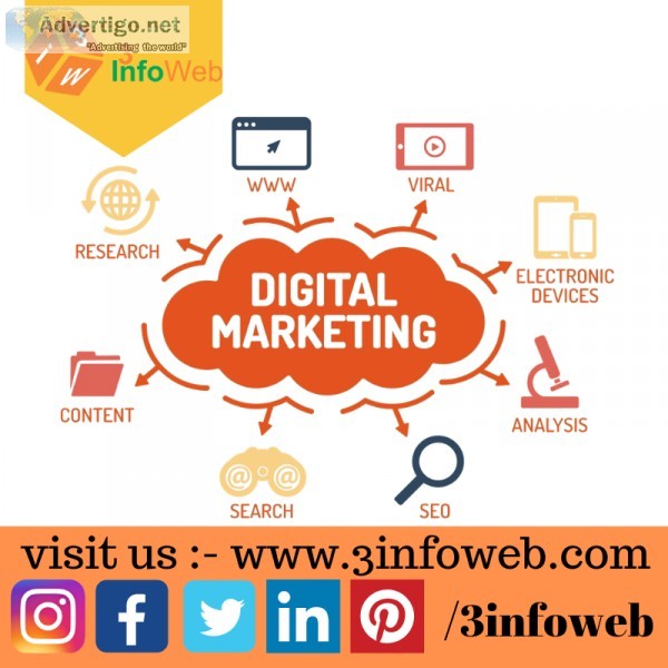 digital marketing services