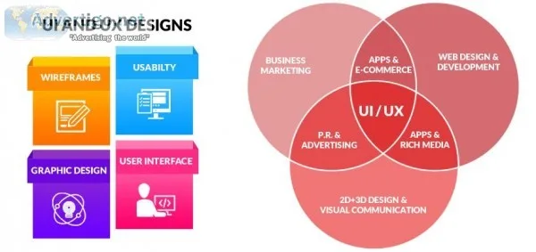 UiUx Design Service  UiUx Design and Development Services