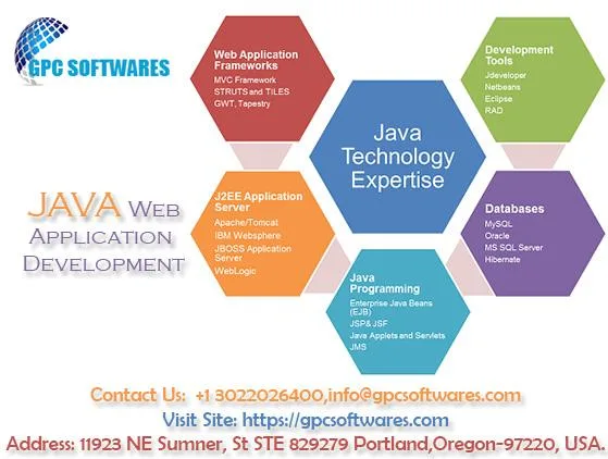 Java Web Application Development with GPC Softwares