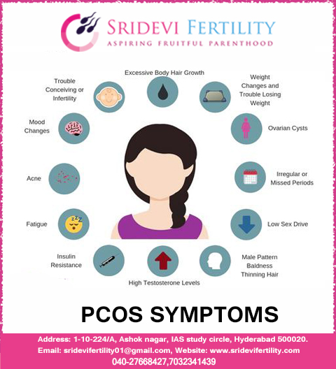Pcos treatment in hyderabad