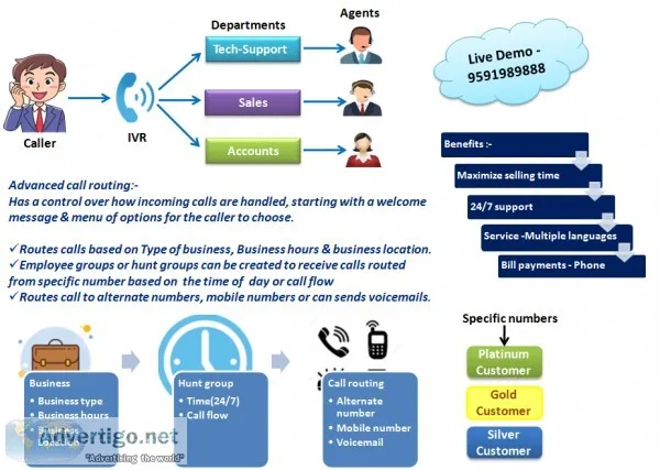Route your incoming calls quickly and efficiently to the right p