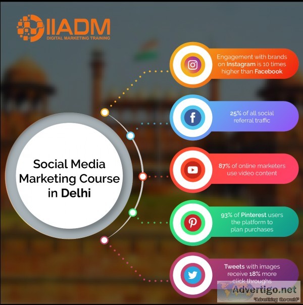 social media marketing courses in delhi