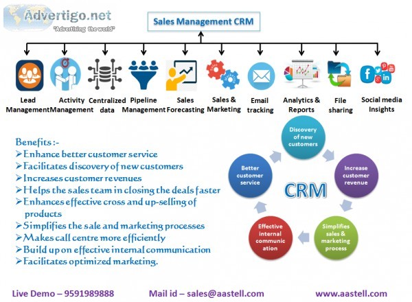 Manage your Sales Process more Successfully with AasTell Sales M