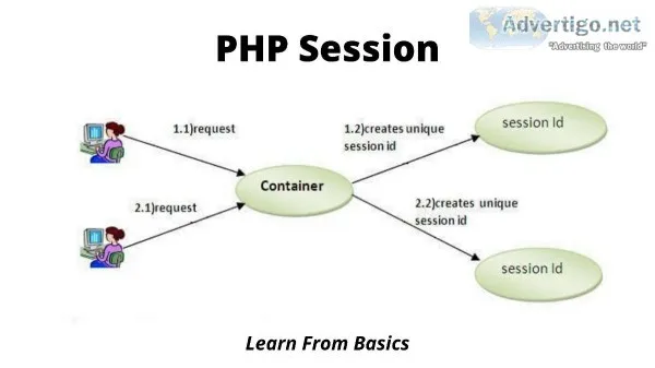 PHP Session