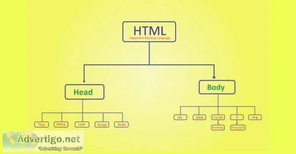 HTML Tutorial - Learn From Basic to Advance