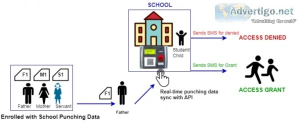 Biometric - Child Secure Pickup Solution For School by StarLink