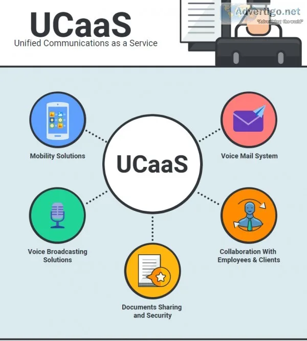 UCaaS Solutions For Business