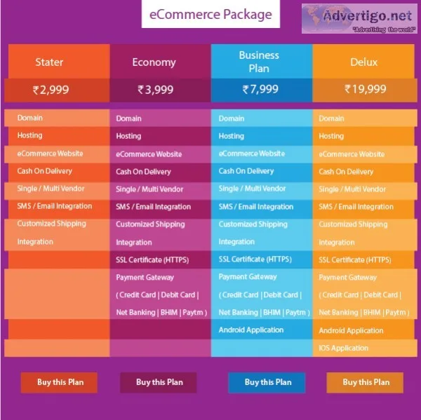 Ecommerce website & application - 3000