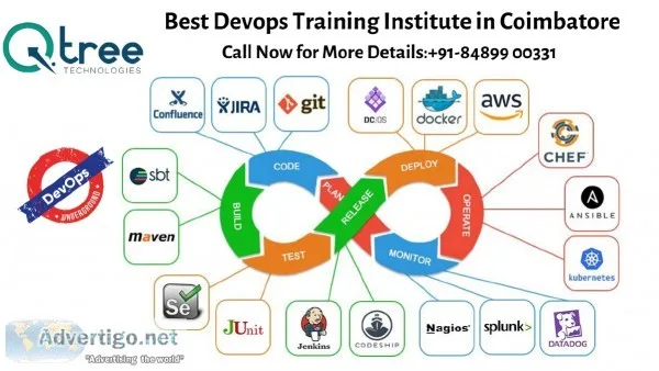 Mean Stack Developer Training Institute in Coimbatore- Software 