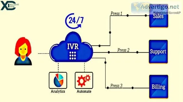 IVR Service Provider in India  Cloud IVR Services