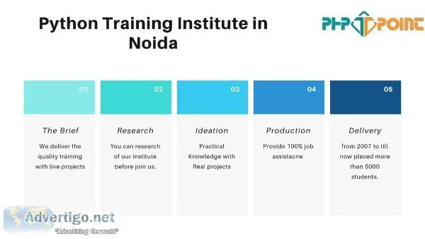 Pyhton Training Institute in Noida