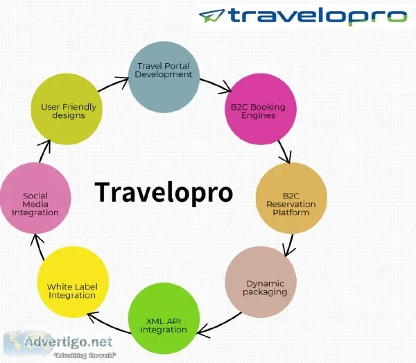 White Label Website  White Label Travel Website