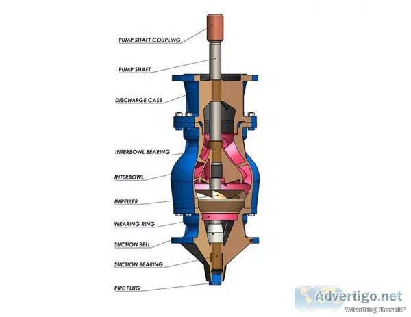 Shop Vertical turbine Pumps India