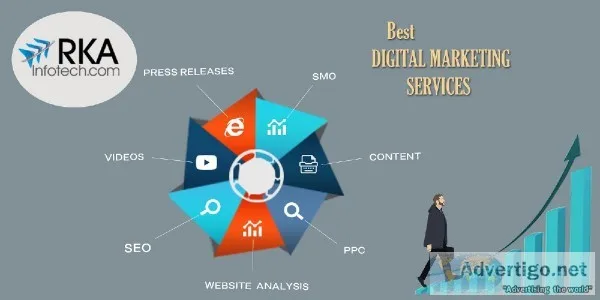 Dynamic Website Designing and development services company