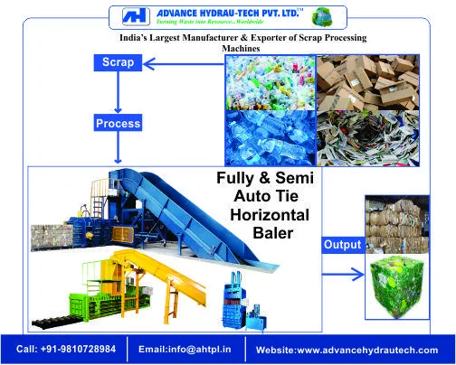 Automatic Baler For Huge Waste Bundling Purposes