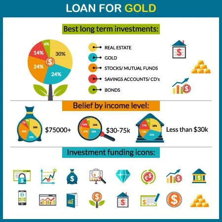 Apply Gold Loan Online MyLoanCare